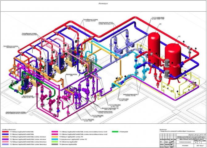 Аксонометрични схеми за гасене на пожар