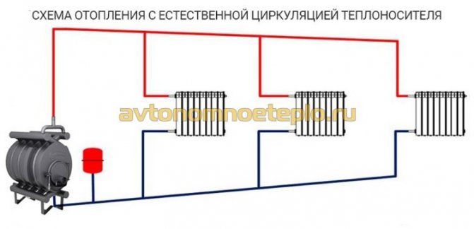 Aqua breran com análises de circuito de água