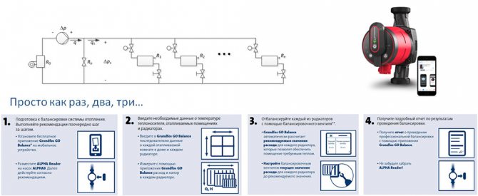 Balancing algorithm using Alpha 3, Alpha Reeder and Grundfos GO Balance