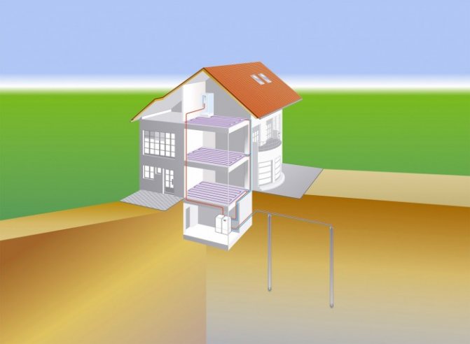 алтернативни източници на отопление на дома