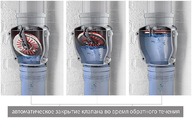 fechamento automático da válvula