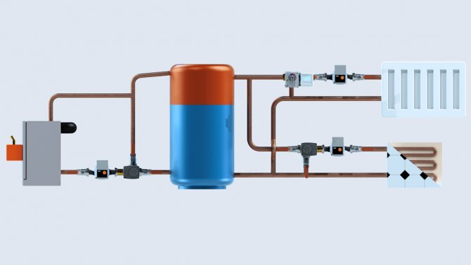 Автоматизация на отоплението Thermomatic EC Home