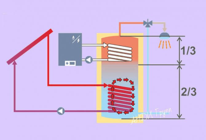 слънчева колекторна батерия