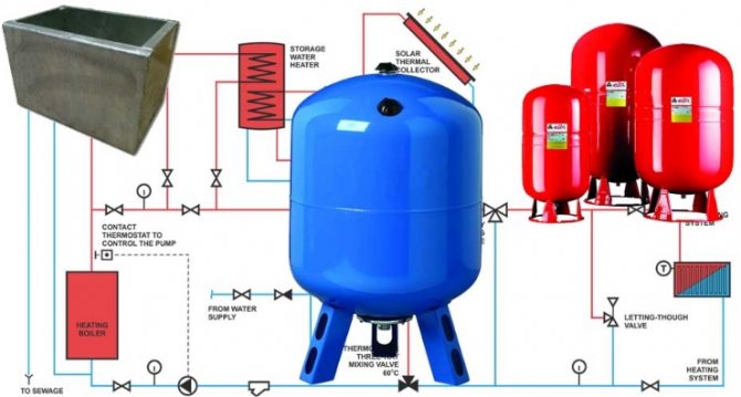 Отоплителни резервоари