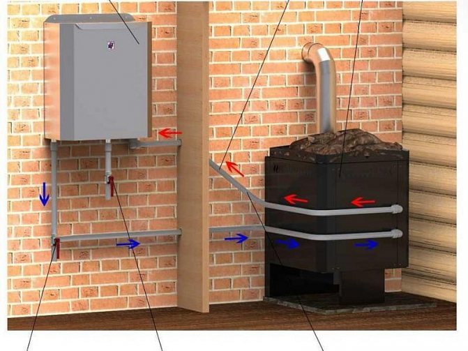Печка за сауна с топлообменник