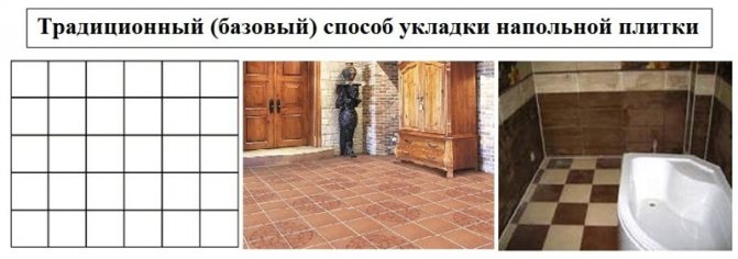 Die grundlegende Art, Fliesen auf den Balkon zu legen