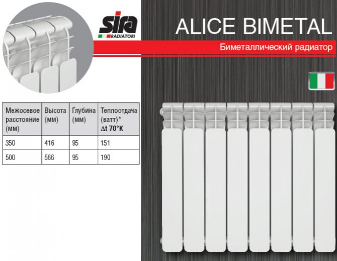 Алиса Биметал