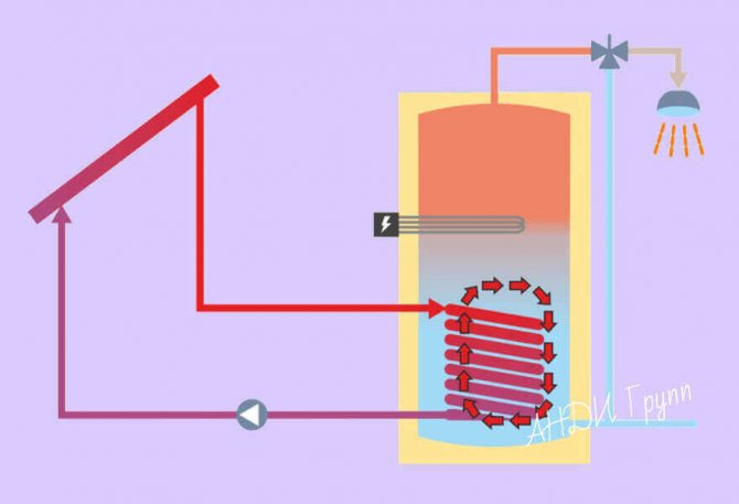 слънчев колектор