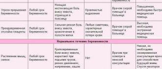 долната част на гърба и долната част на корема боли по време на бременност