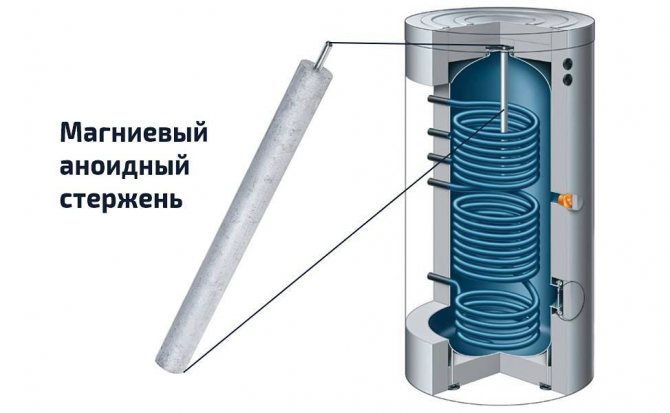 Katı yakıt kazanı için tampon tankı
