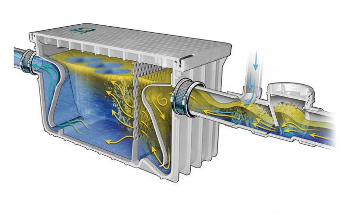 Bac à graisse ménager à faire soi-même pour le lavage
