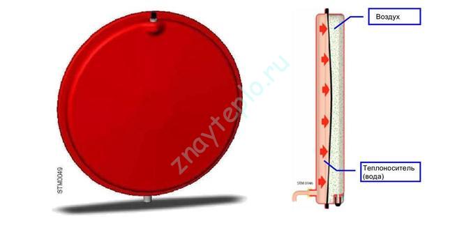 Каква е разликата между хидравличен акумулатор и разширителен резервоар