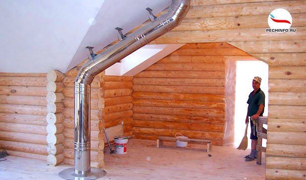 Dachboden mit Schornstein