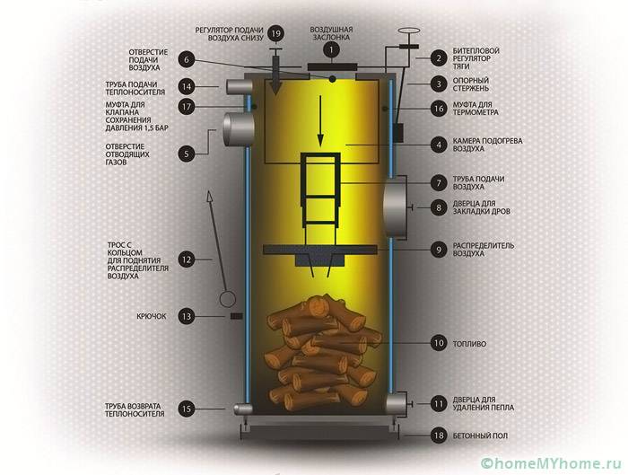 Чертеж на котел за дълго изгаряне