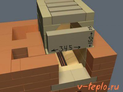 O que são métodos básicos de revestimento de caldeiras e fornalhas