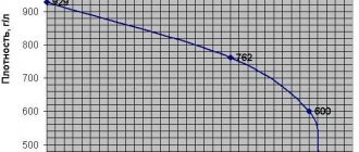 може да натиска