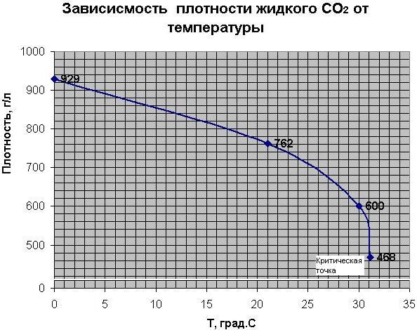 може да натиска