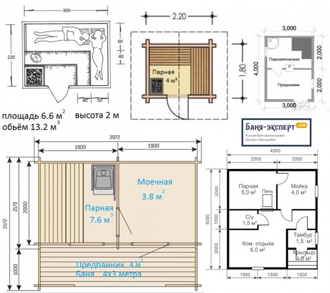 Изчисляваме обема на парната баня. За удобство можете да използвате проекта на вашата баня