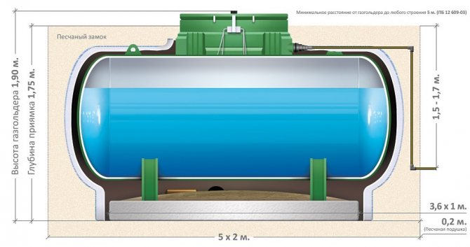 за какво служи резервоарът за газ?
