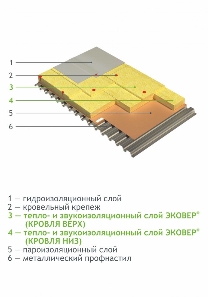 Двуслойна изолация на покрива