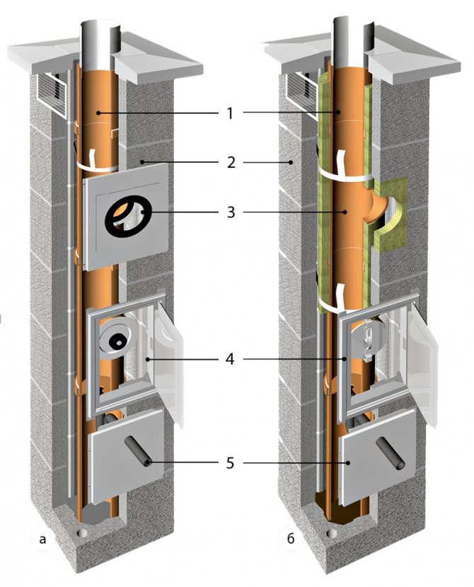 Канал за дим