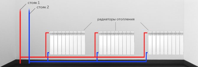 Спестяване на топлина в апартамента