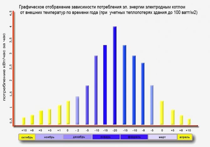 Галан електроден котел за отопление