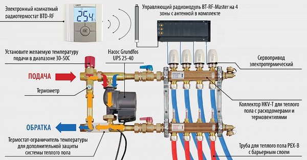 Електрически котел за подово отопление: избор, свържете си сам към електрически котел