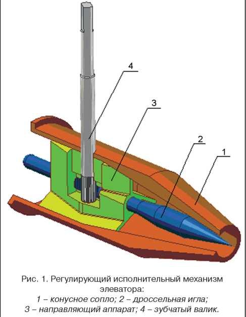 unidades de elevador do sistema de aquecimento