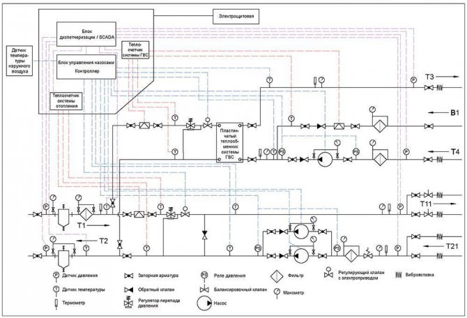 Unidade de elevador do sistema de aquecimento: o princípio de funcionamento da unidade de elevador do sistema de aquecimento, diagrama