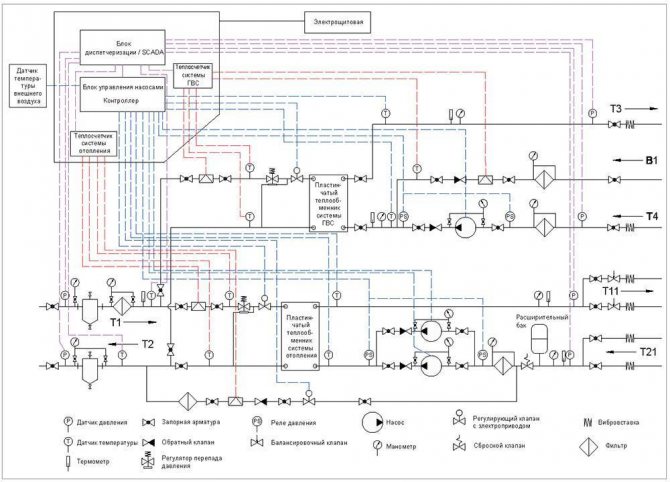 Unidade de elevador do sistema de aquecimento: o princípio de funcionamento da unidade de elevador do sistema de aquecimento, diagrama