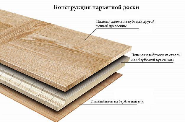 Снимка - паркетна дъска в разрез