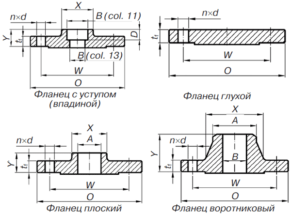 Размерни чертежи на фланеца