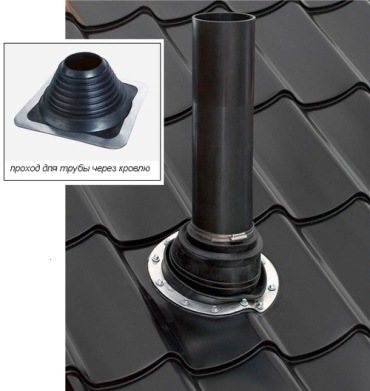 vedação da chaminé