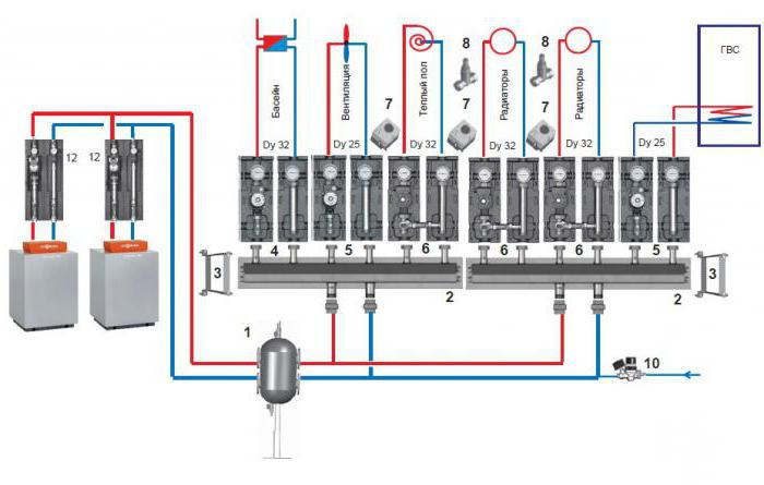 hydraulische Pfeil Zweckberechnung Herstellung