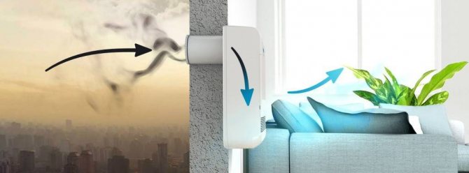 Horizontalschnitt des Lüftungskanals der Norm