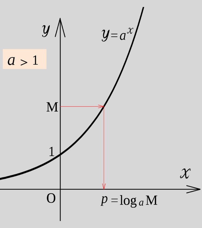 График на изложителите