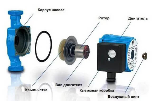 циркулационната помпа за отопление се загрява