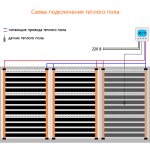 Инфрачервен под за плочки видеомонтаж и анализ на някои от тънкостите на устройството му