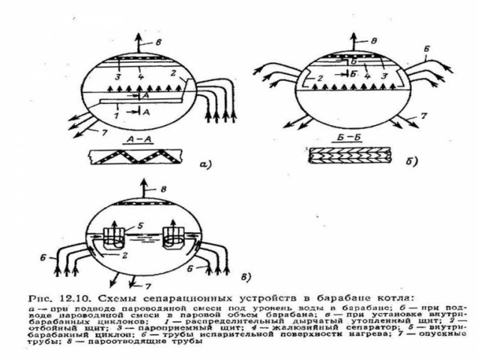 Инструкции за запазване на парни и водогрейни котли