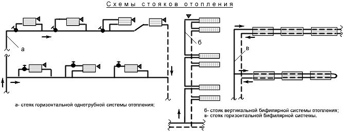 Wechselrichterheizung