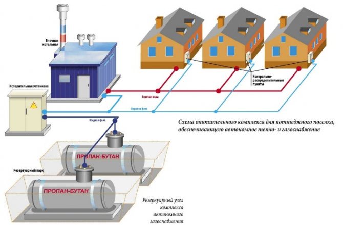 The use of heating standards SNiP for apartment buildings