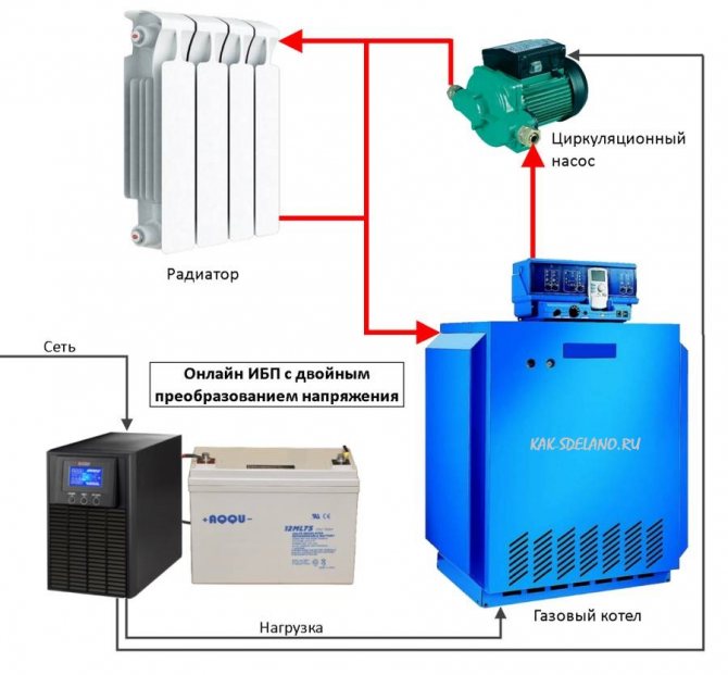 Непрекъсваемо захранване за газов отоплителен котел: как да изберем непрекъсваемо захранване