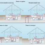 Всяка среда може да бъде източник на топлина за вашия отопляем дом с термопомпа