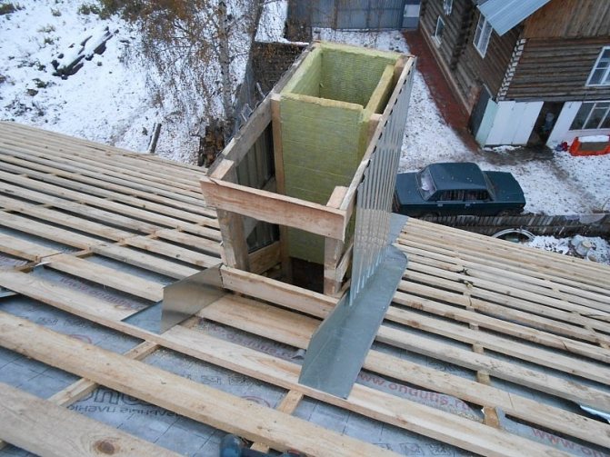 Изолация на коминната тръба