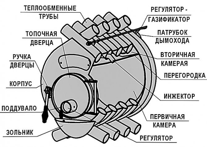 Как да направите печка на дърва