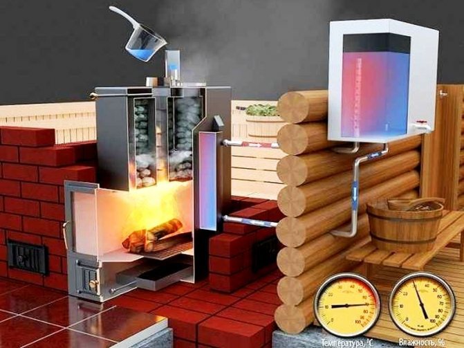 Как да загреете вода в баня от печката
