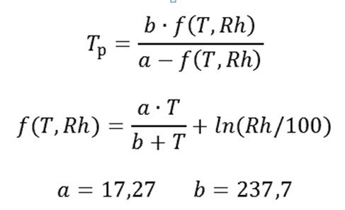 çiy noktası nasıl belirlenir