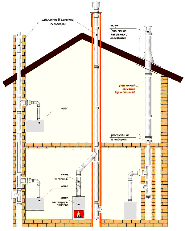 Como aquecer adequadamente o segundo andar