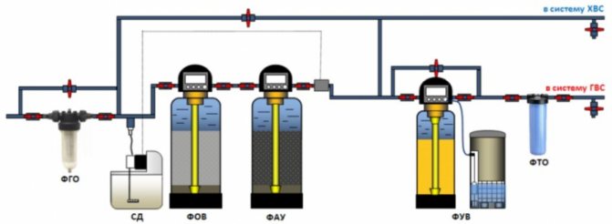 Как правилно да подготвим вода за отоплителната система?